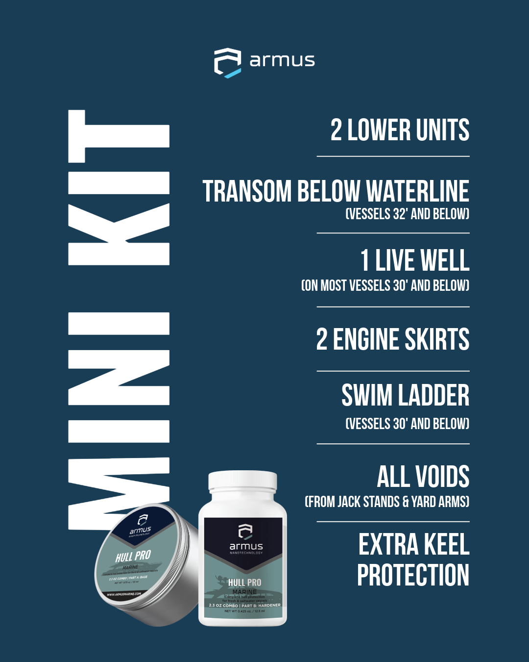 HULL PRO - DETAIL KITS