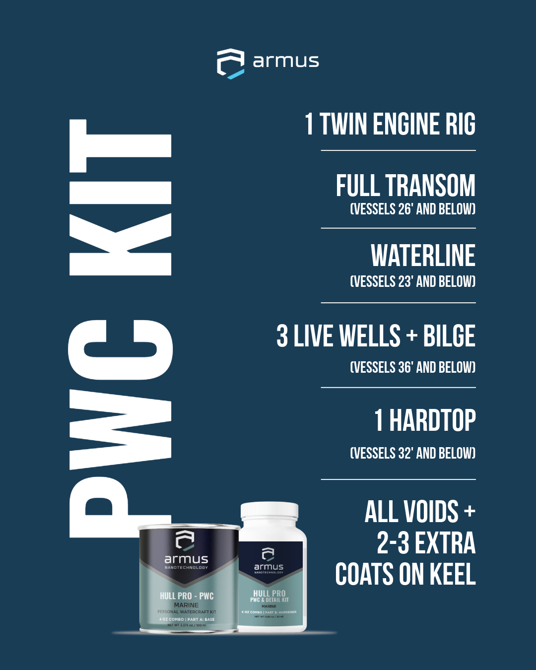 HULL PRO - DETAIL KITS